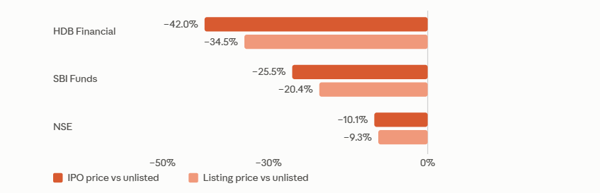 Top 10 Unlisted Shares to Buy in 2026