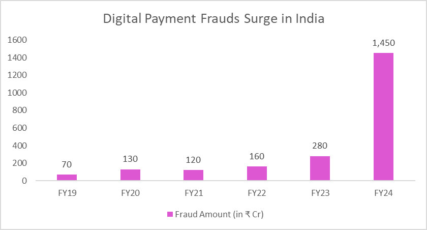 Navi Technologies Financial Payment Fraud: Insights Into the ₹14.26 Crore Scam and Its Impact