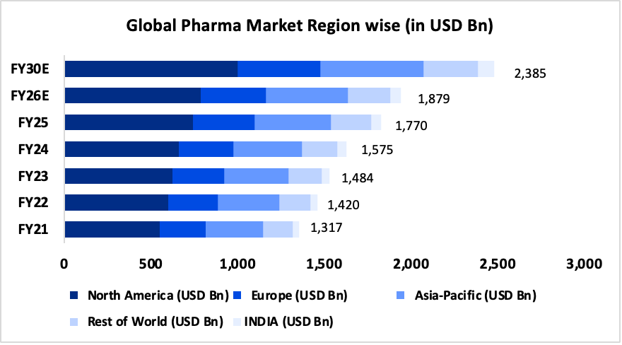 AIF INvestment