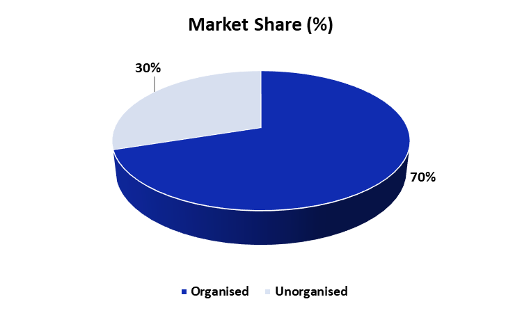 SEBI Ragisterd VC FUnd