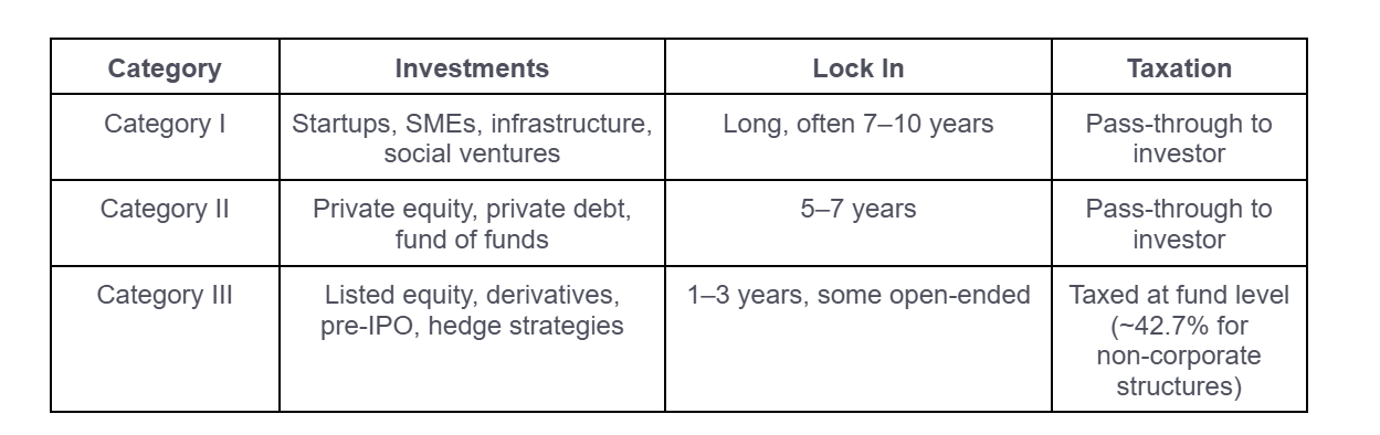 How to Invest in an AIF in India