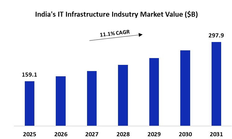 IPO Analysis