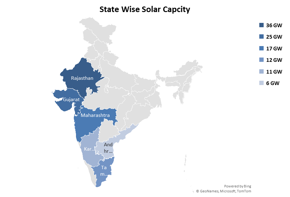 AIF FOR NRIs