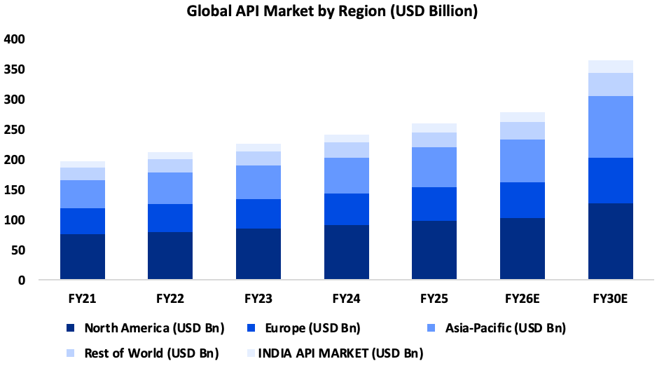 AIF INDIA
