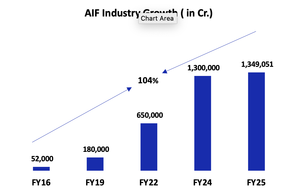 WHich is the best AIF