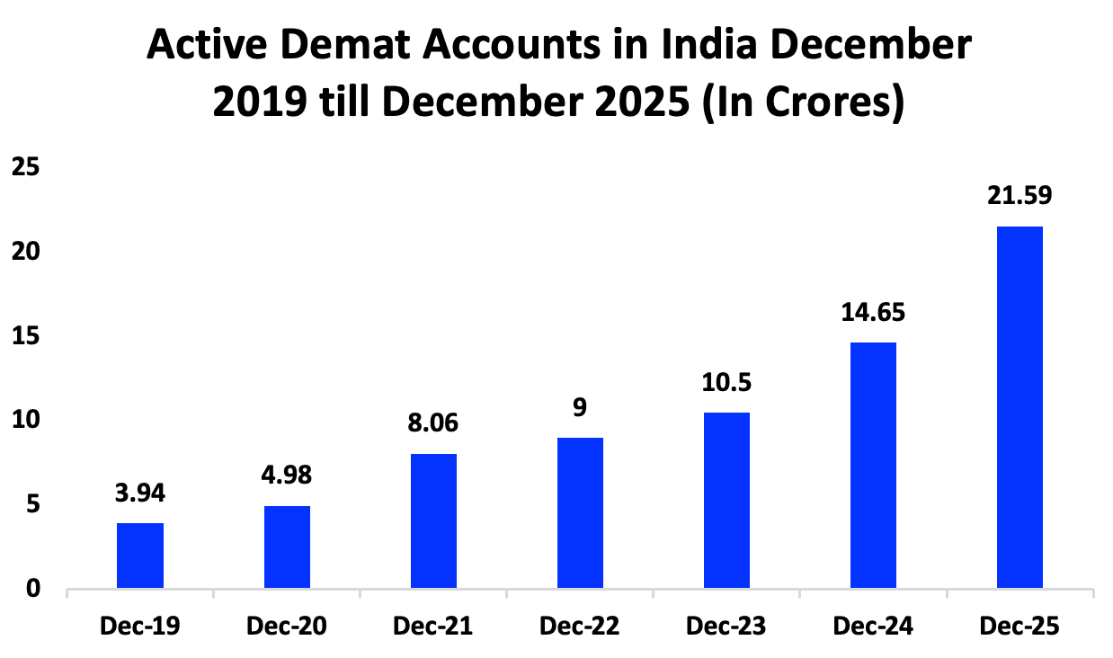 Investment for HNIs