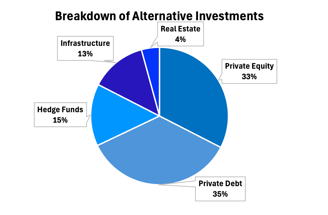 AIF Invest