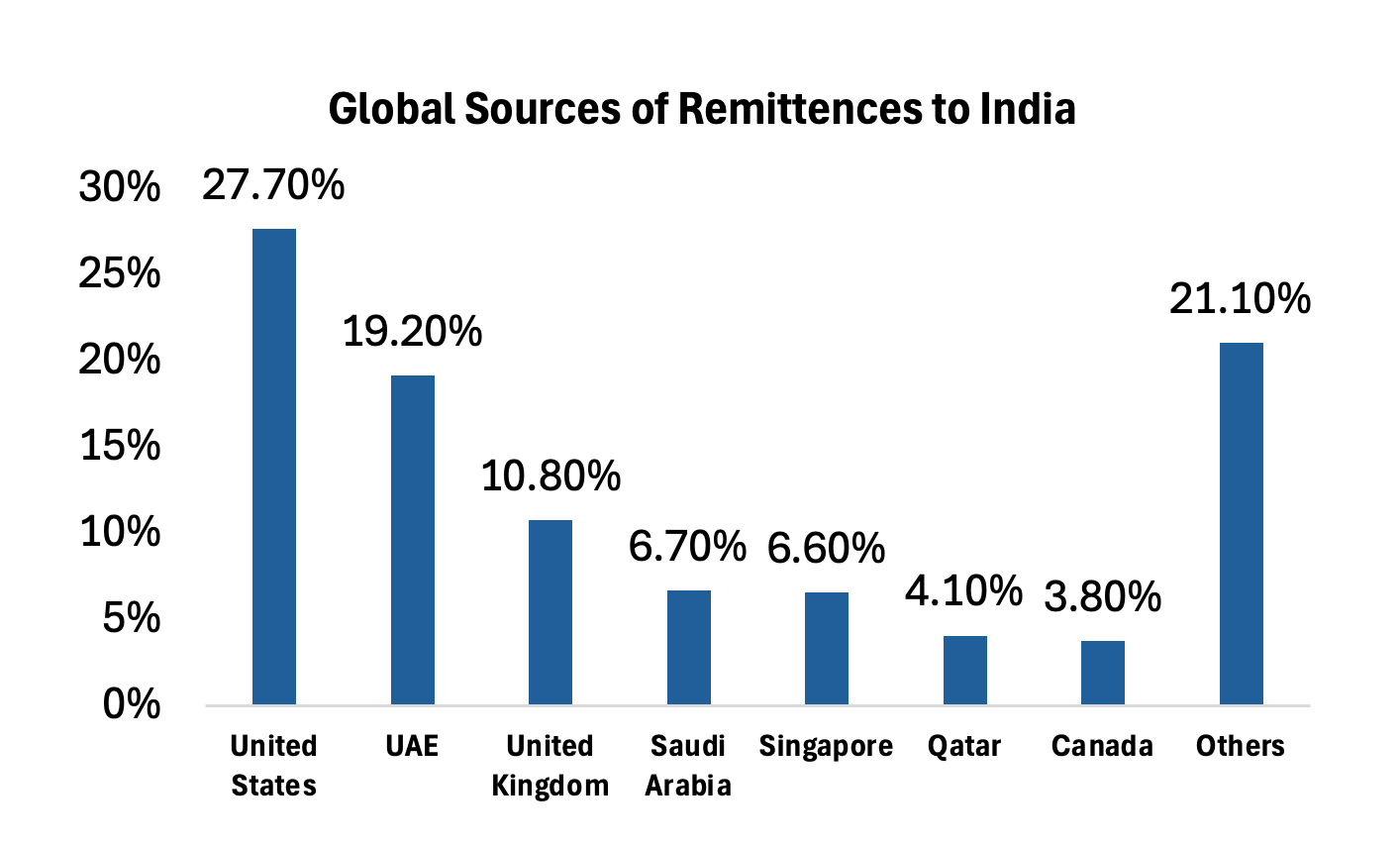 Wealth Managers Empowering India's Growth