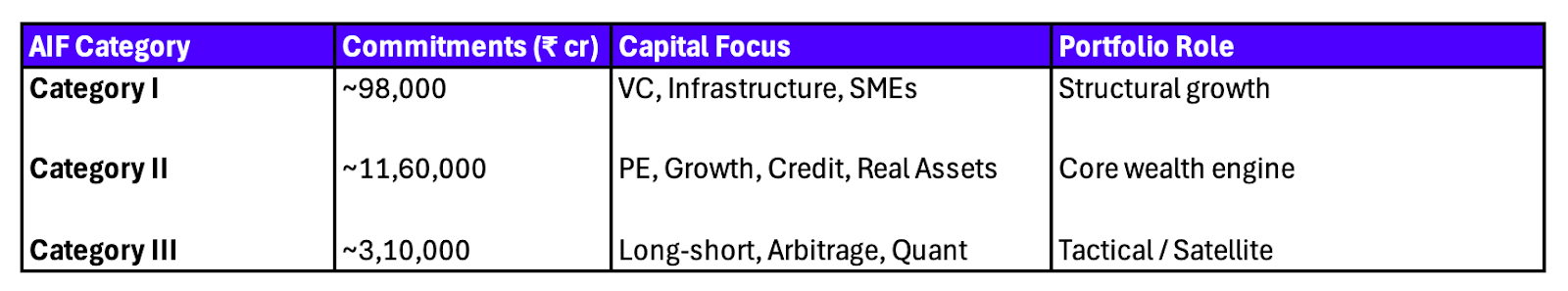Best AIFs in India for Long-Term