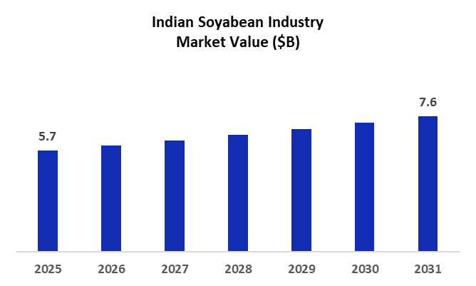 IPO Analysis IN India