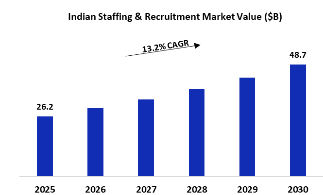 PAN Vs HR IPO