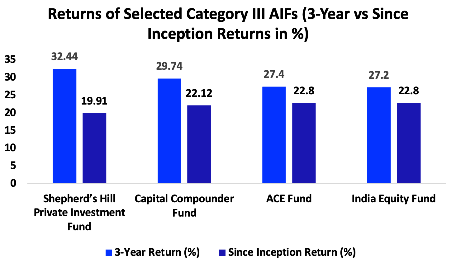 Best Performing IPO
