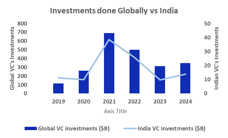 AIF India