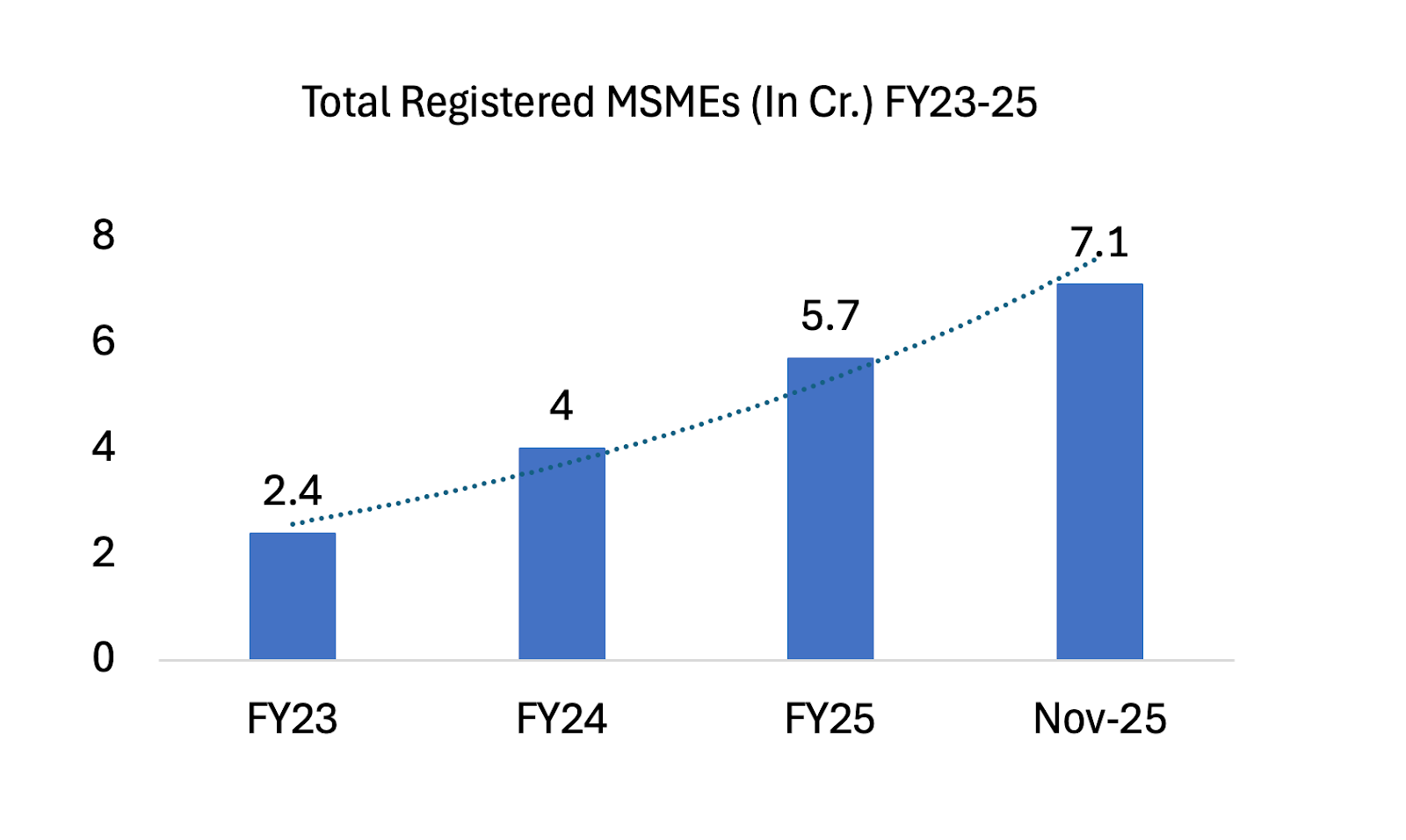 Growing with India’s SMEs