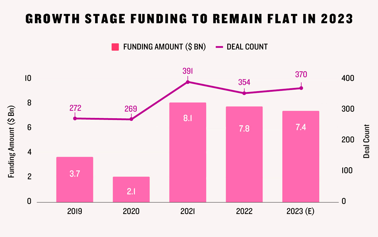 What is Growth Funding & its types