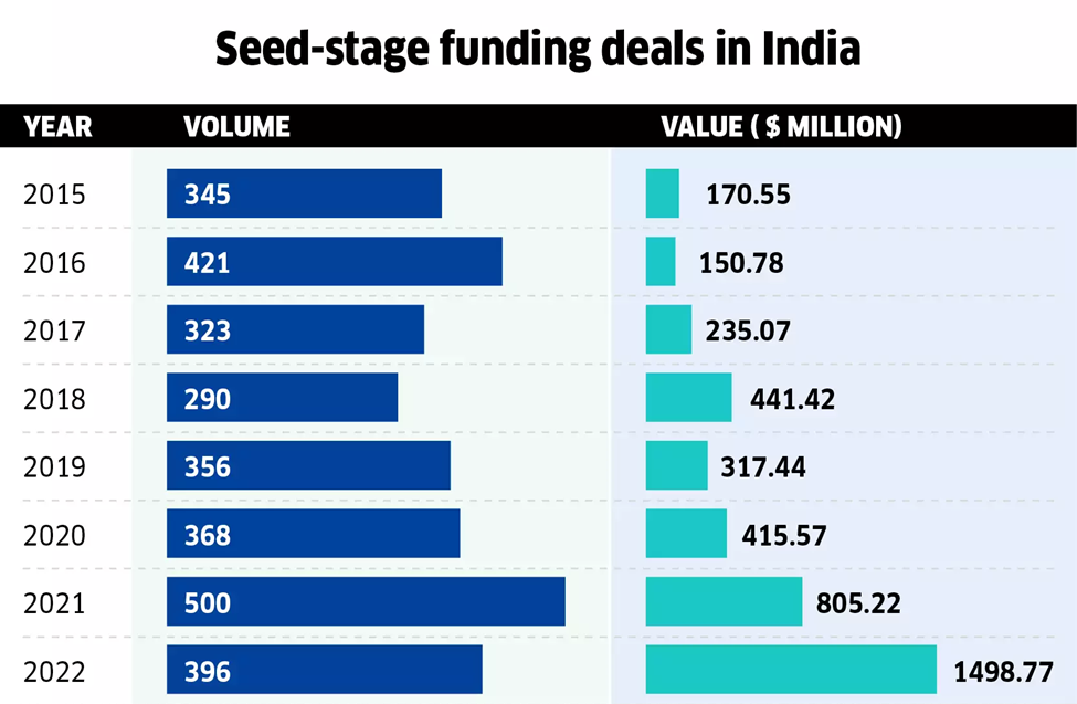 Seed Funding: What It Is and How It Works