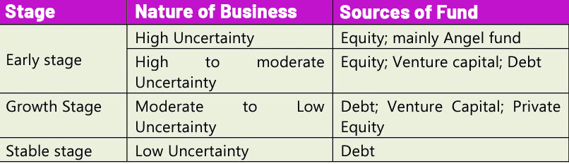 Funding Strategy