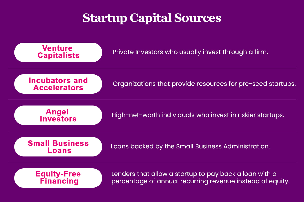 Startup Funding: What It Is And How It Works