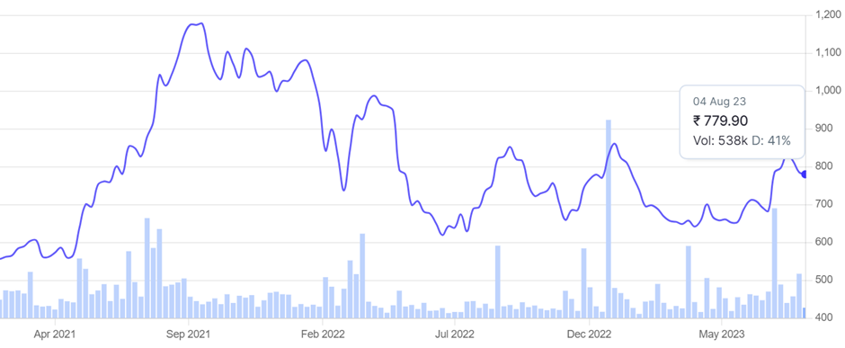 UTI Asset Management Company