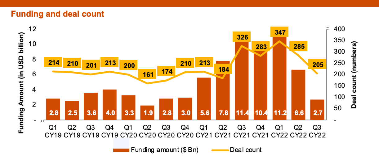 Seed Funding: What It Is and How It Works