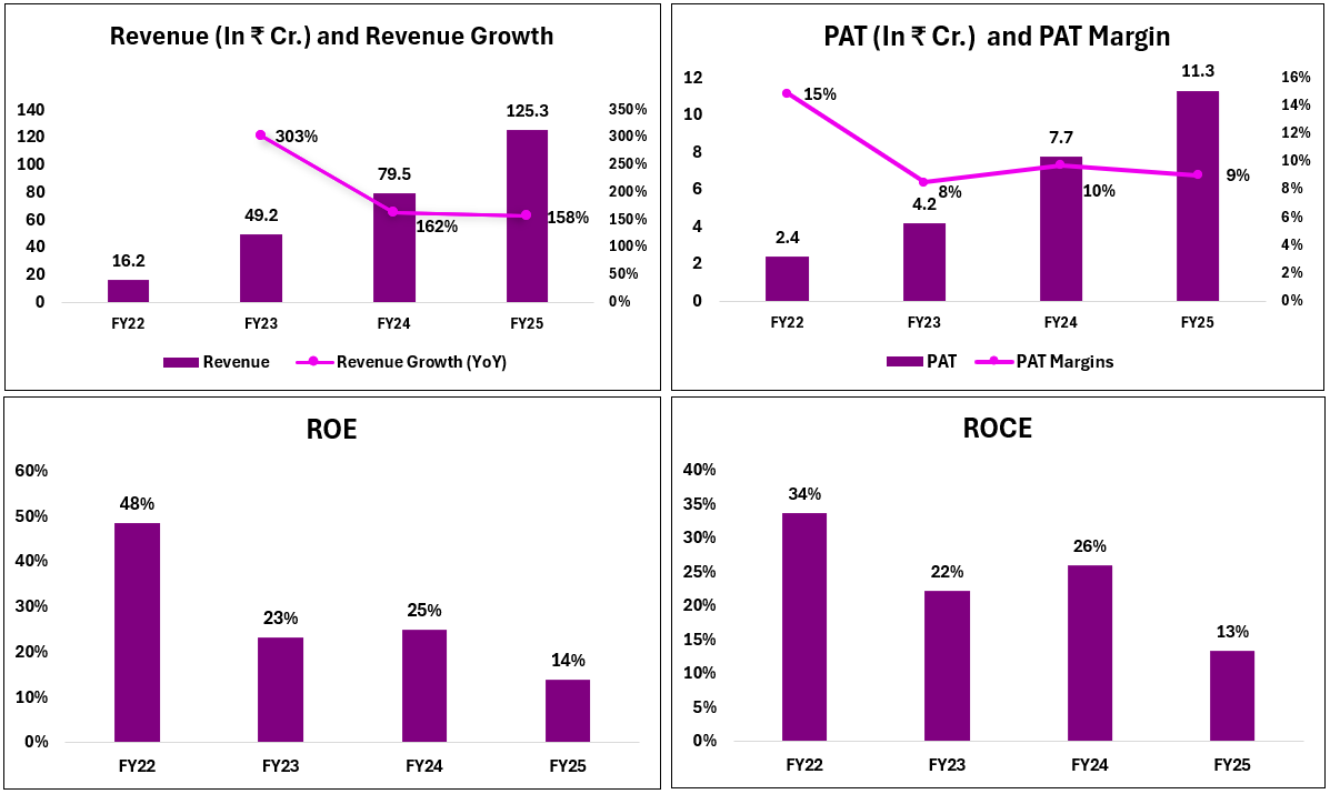 Why Urban Tots Share Could Be the Next Big Growth Story in India’s Toy Industry