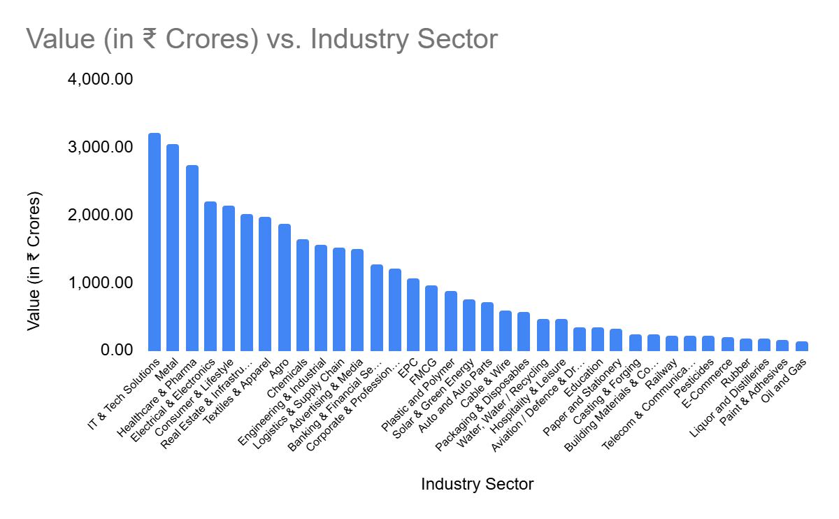 Upcoming SME IPOs in 2026: Sectors, Calendar, and What to Track Before Investing