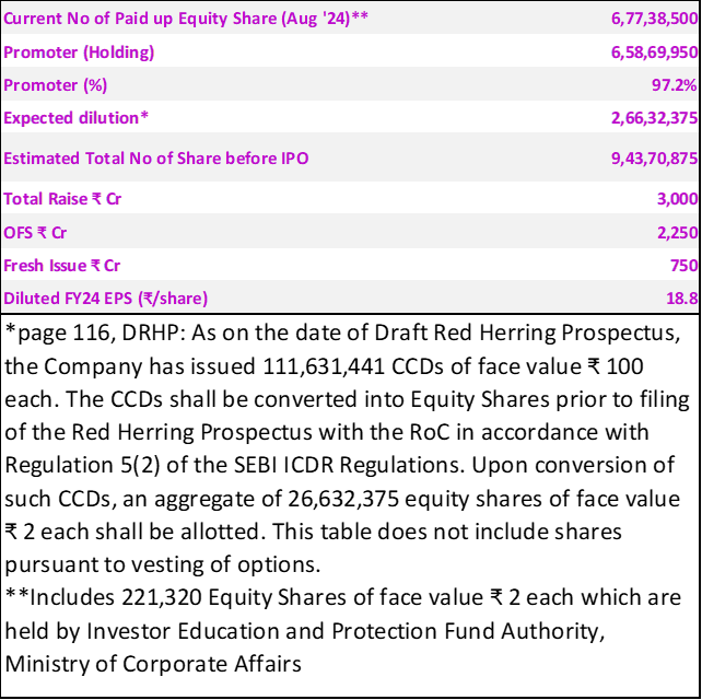 Manjushree Technopack chart