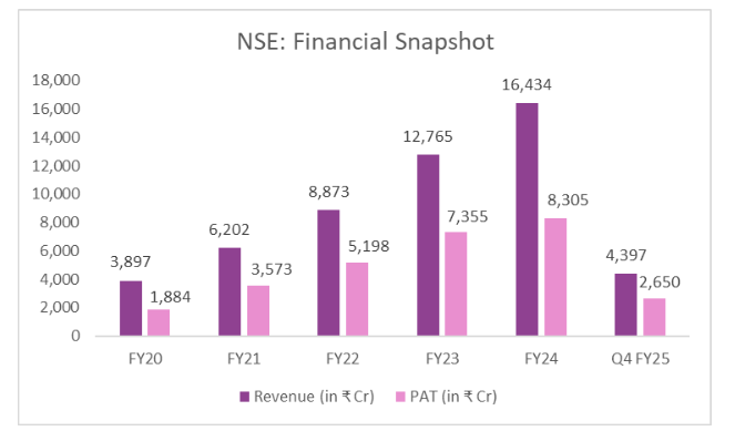 NSE Plans $118 Million Settlement to Unlock Long-Awaited IPO