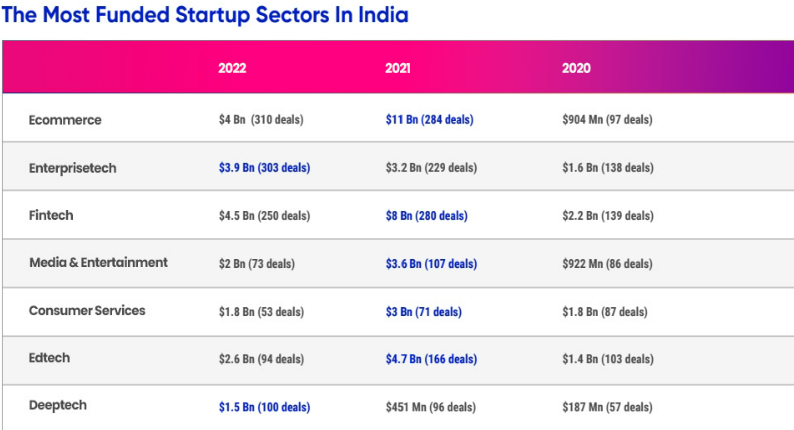 Startup Funding: What It Is And How It Works