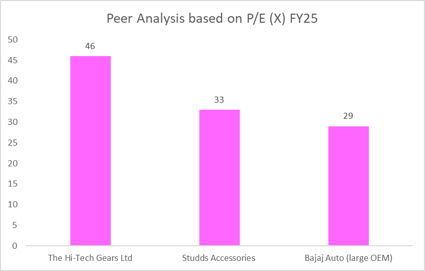 Studds Accessories IPO Opens October 30; Everything You Need Before Investing