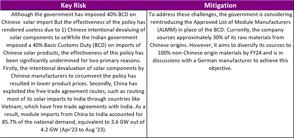 Bright Horizons: WEL's Path to Solar Leadership Fueled by China+1 Opportunities