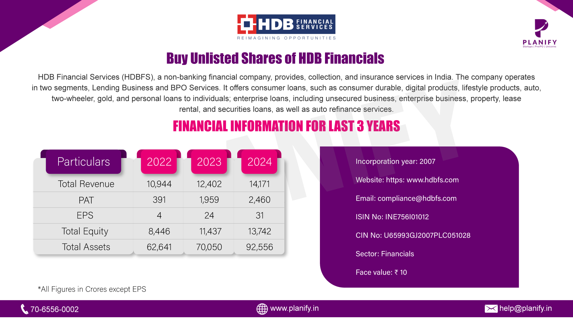 HDFC Sets Stage for HDB Financial Services IPO: Listing NBFC Arm Ahead
