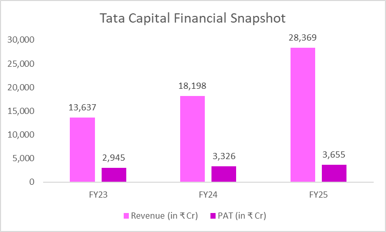 Tata Capital’s $2 Billion IPO—Will India’s Hottest NBFC Deliver Market-Breaking Returns?