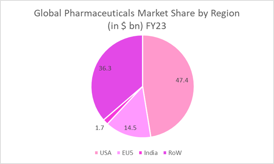 How Intas Pharmaceuticals’ Expansion Plans Could Affect Its Share Price in the Coming Years