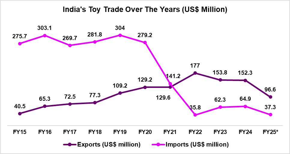 Why Urban Tots Share Could Be the Next Big Growth Story in India’s Toy Industry