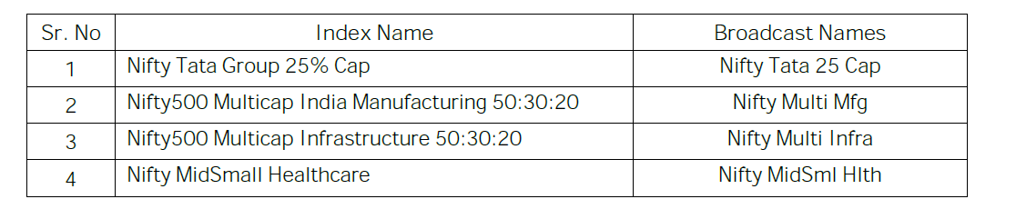Nse share price index table