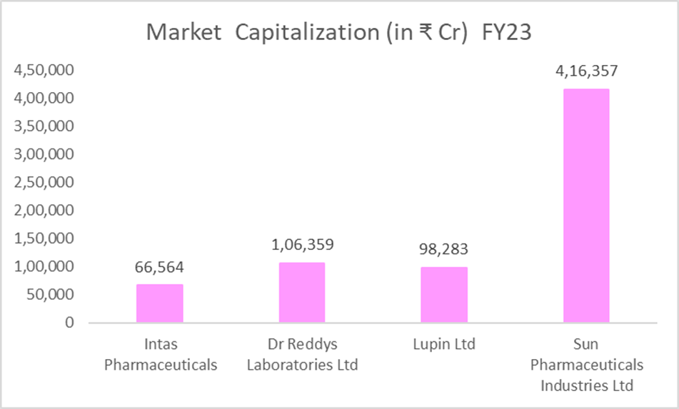 How Intas Pharmaceuticals’ Expansion Plans Could Affect Its Share Price in the Coming Years