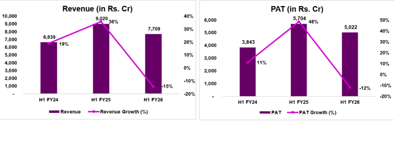 NSE’s F&O Engine Hits a Speed Breaker — But the Monopoly Still Drives the Market