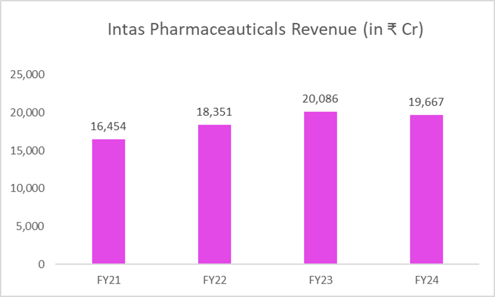 How Intas Pharmaceuticals’ Expansion Plans Could Affect Its Share Price in the Coming Years