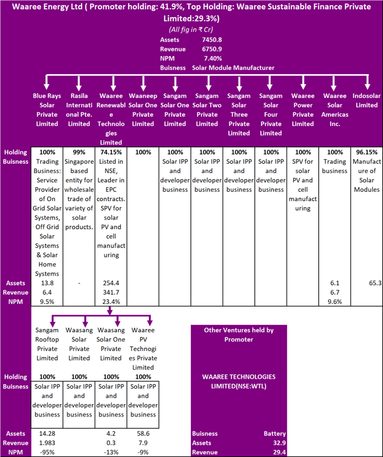 Organization Structure