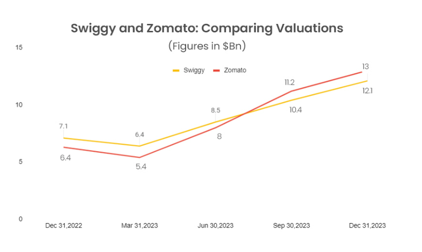 Swiggy IPO