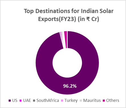 Bright Horizons: WEL's Path to Solar Leadership Fueled by China+1 Opportunities
