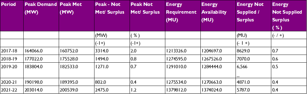 Investment Thesis Waaree Energy 