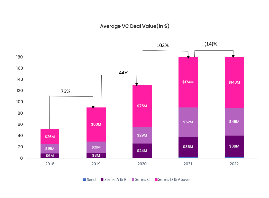 What is Growth Funding & its types