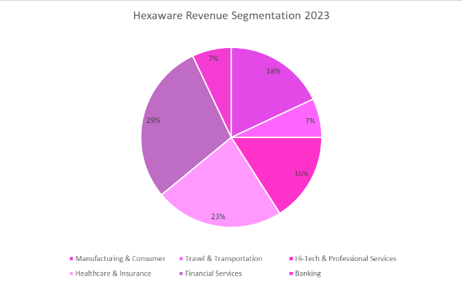 Hexaware Technologies ₹9,950 Crore IPO: DRHP Filing and What’s Next