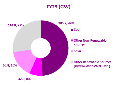 Investment Thesis Waaree Energy 