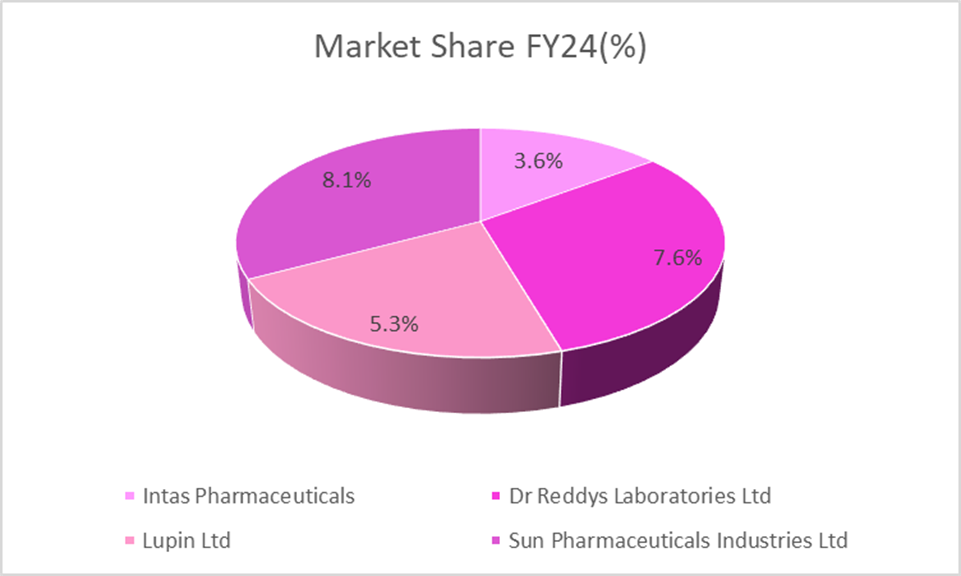 How Intas Pharmaceuticals’ Expansion Plans Could Affect Its Share Price in the Coming Years
