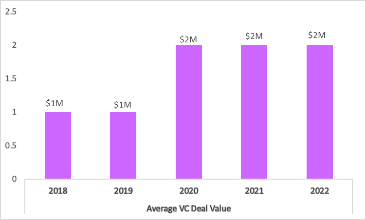 Startup Funding: What It Is And How It Works